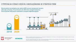 Smart Industry Polska 2020 - kto stoi za transformacją w polskim przemyśle? Biuro prasowe