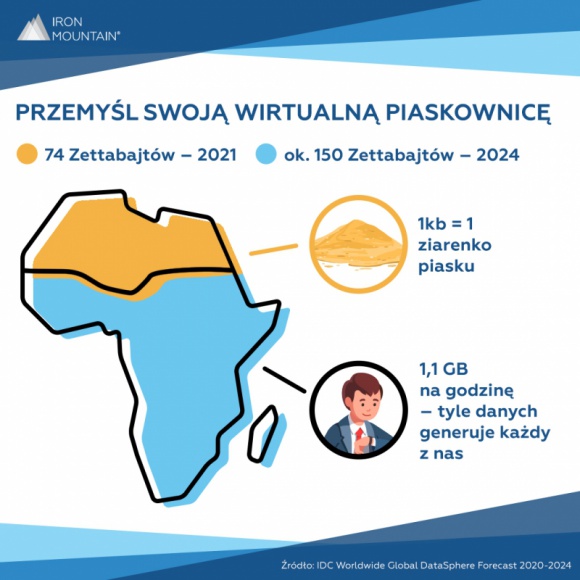Biuro prasowe