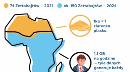 Przemyśl swoją wirtualną piaskownicę – jak odpowiedzialnie zarządzać danymi