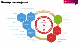 Zdalne formy rozwojowe – przyszłość szkoleń czy chwilowa konieczność? Biuro prasowe