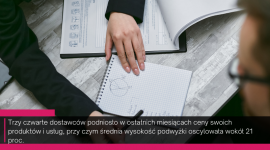 Trzy czwarte firm wprowadziło podwyżki cen