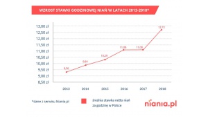 Milion dzieci bez opieki – nianie na ratunek Biuro prasowe