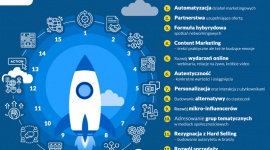 15 trendów w marketingu w 2022 roku