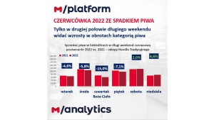 Mimo upałów, spadła sprzedaż piwa Biuro prasowe