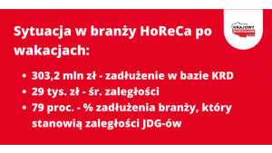 Hotelarze i restauratorzy liczą długi i szukają pracowników