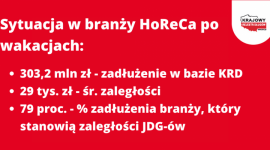 Hotelarze i restauratorzy liczą długi i szukają pracowników