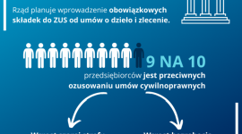 Ozusowanie umów cywilnoprawnych – wzrośnie szara strefa czy bezrobocie?