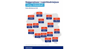 Temperatura cen mieszkań rośnie. Gdzie najgorętsze stawki za 1m2?