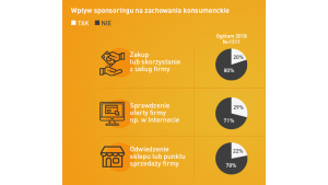 ARC Rynek i Opinia: Sport potrzebuje sponsorów Biuro prasowe