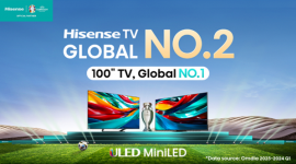 Hisense TV w czołówce światowego rynku telewizorów w Q1 2024 r.