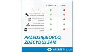 AFORTI: Handel, transport drogowy i budownictwo na top liście zadłużonych branż