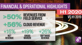 IFS odnotowuje dobre wyniki finansowe za I półrocze