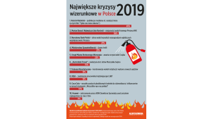 Największe kryzysy wizerunkowe 2019 roku