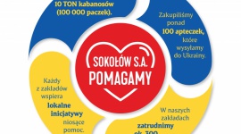 Sokołów Pomagamy