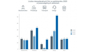 Po najgorszym kwartale w historii przyszedł najgorszy miesiąc