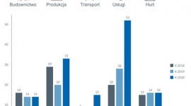 Po najgorszym kwartale w historii przyszedł najgorszy miesiąc