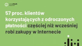 Odroczone płatności nakręcą sprzedaż online