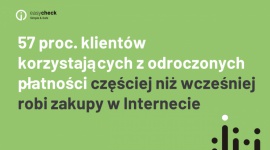 Odroczone płatności nakręcą sprzedaż online