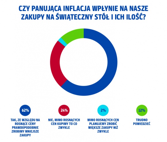 Biuro prasowe