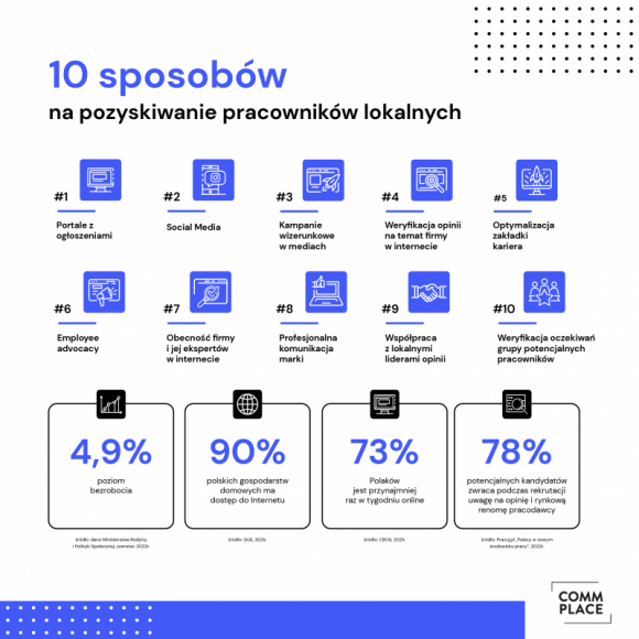 Biuro prasowe