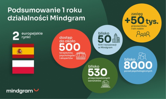 Biuro prasowe