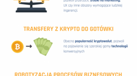 Rynek fintech - prognoza na najbliższy czas