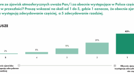 Barometr ekologiczny Polaków. Susza nadal niedocenianym problemem