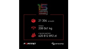 Fortinet i Veracomp:15 lat współpracy Biuro prasowe