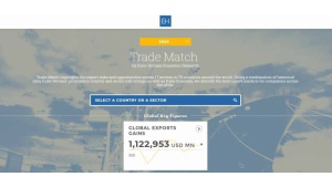 Euler Hermes wprowadza TradeMatch