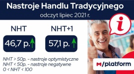 Poprawa nastrojów w handlu. W kwietniu ma być jeszcze lepiej