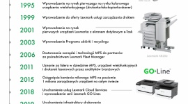 30 lat na rynku druku –Lexmark podsumowuje zmiany