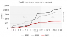 Polish market after 5 months - where are we at?