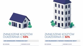 Jak oszczędzić na kosztach energii? Rozwiązaniem termoizolacja