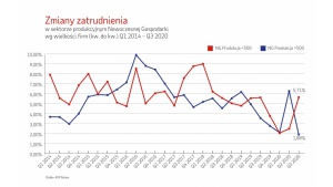 Po zniesieniu lockdownu firmy usługowe łapią drugi oddech Biuro prasowe