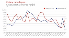 Po zniesieniu lockdownu firmy usługowe łapią drugi oddech