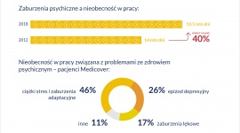 Raport „Odporność psychiczna pracowników. Emocje i biznes” Biuro prasowe