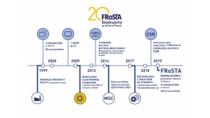 FRoSTA obchodzi 20. urodziny! Co osiągnęła w tym czasie? Biuro prasowe