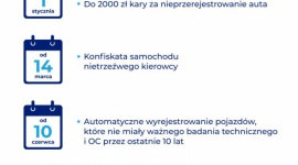 2024 rok pod znakiem zaostrzenia kar dla kierowców – sprawdź jakie przepisy uleg Biuro prasowe