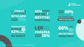 63% ankietowanych kobiet boi się krytyki swoich kompetencji - raport „Jesteś e