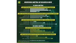 Czy mieszkańcy Bemowa i Bródna będą zadowoleni?