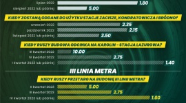 Czy mieszkańcy Bemowa i Bródna będą zadowoleni?