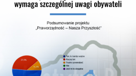 Stan praworządności w Polsce wymaga szczególnej uwagi obywateli