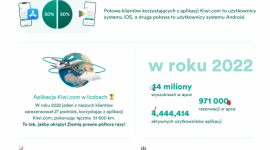 Aplikacja Kiwi.com, do wyszukiwania tanich lotów, właśnie kończy 10 lat