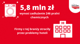Pralnie straciły przez problemy hoteli – zadłużona 1/3 branży