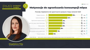 Fleksitarian przybywa szybciej niż osób na diecie bezmięsnej