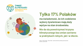 Wpływ produkcji żywności na kondycję planety