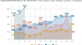 Niewypłacalności polskich - efekt kuli śnieżnej? Biuro prasowe