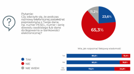 Dzwoni pan z banku i prosi o hasło…