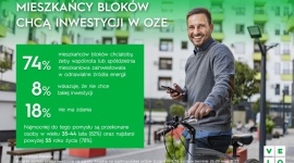 3 na 4 mieszkańców bloków chce inwestycji w OZE