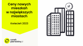 Ceny mieszkań na rynku pierwotnym i wtórnym urosły kolejny miesiąc z rzędu